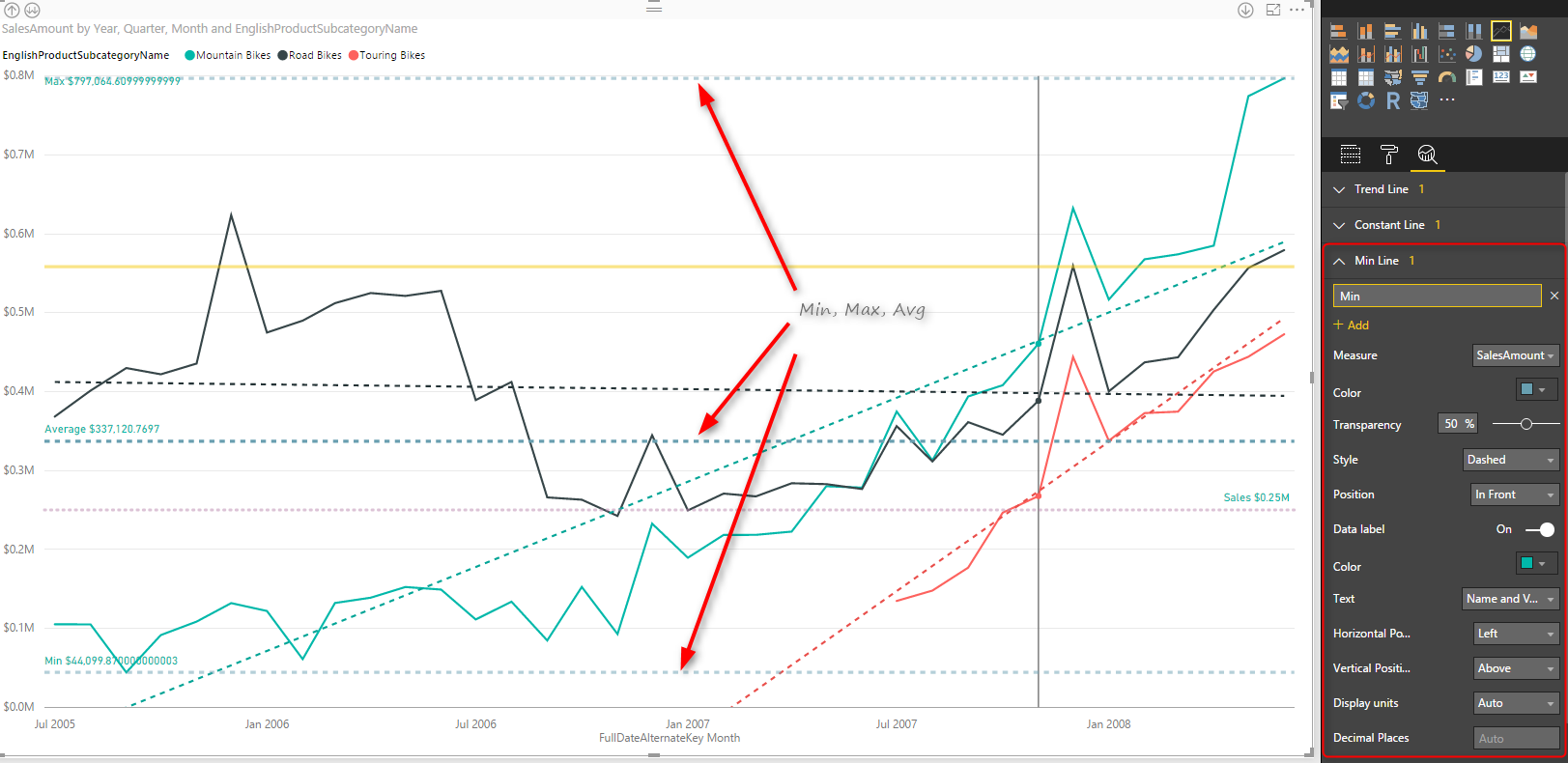 Power Behind The Line Chart In Power BI Analytics RADACAD