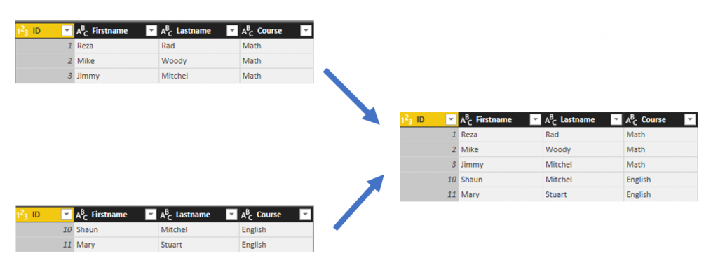 Append Vs. Merge In Power BI And Power Query | RADACAD