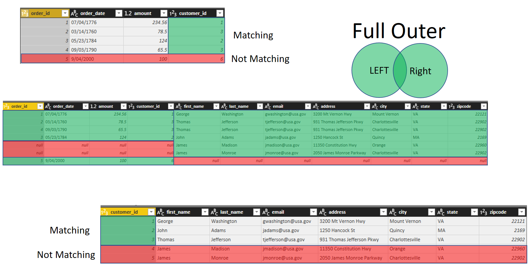 Choose The Right Merge Join Type In Power BI RADACAD
