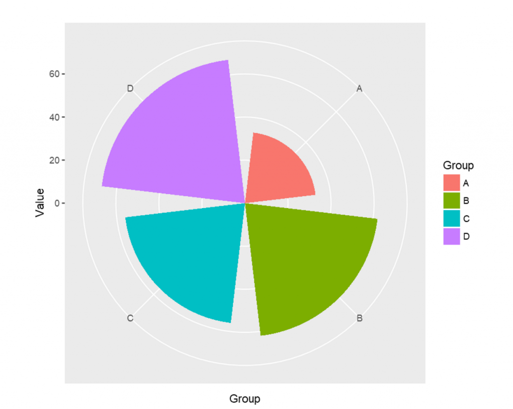 Efficiently Setting Column Slices to Lists in Polars DataFrames - How to create Polar Charts | RADACAD