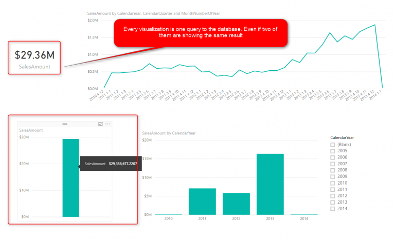 Directquery Connection In Power Bi How Does It Work Limitations And
