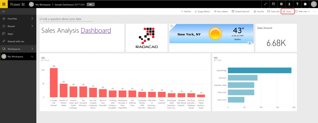 Power BI Dashboard Sharing Curated SQL Power BI Dashboard Sharing Curated SQL