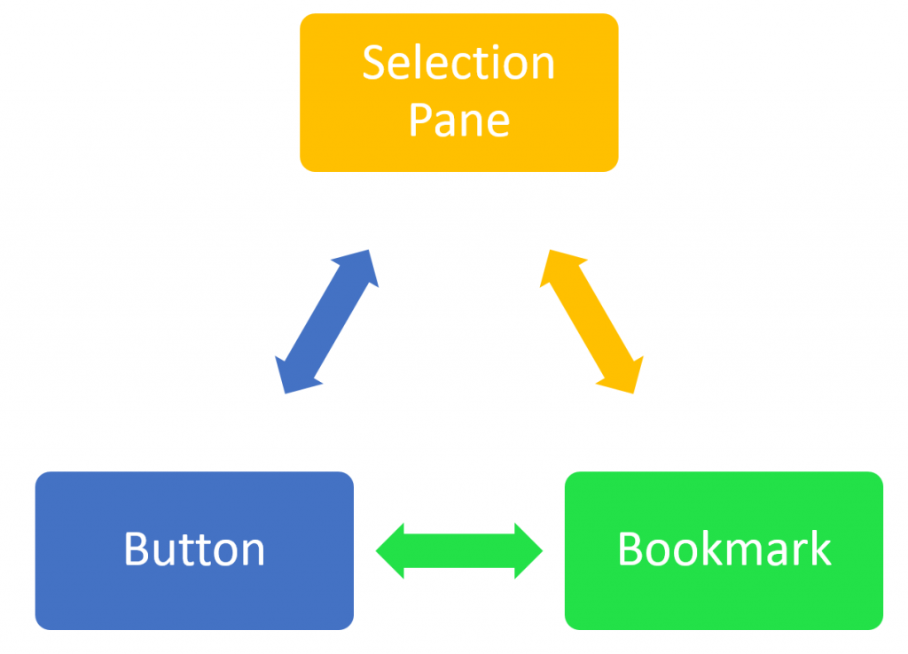 bookmarks-and-buttons-making-power-bi-charts-even-more-interactive