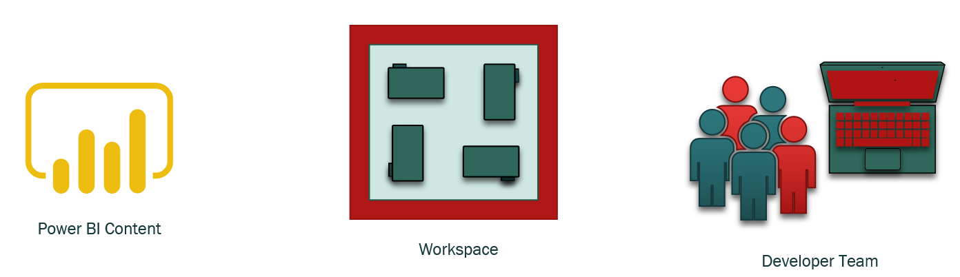 power-bi-architecture-guidelines-radacad