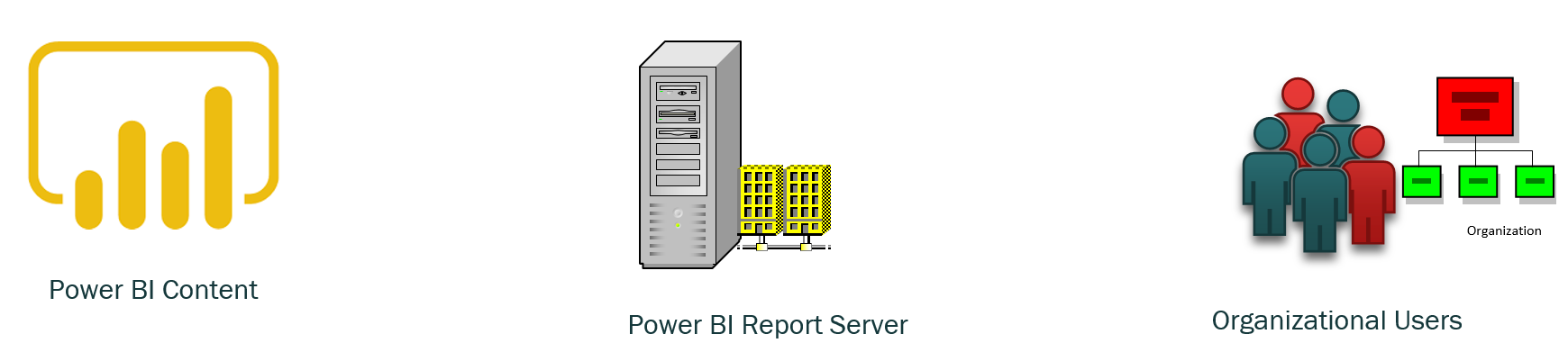 Power Bi Architecture Guidelines Radacad Vrogue