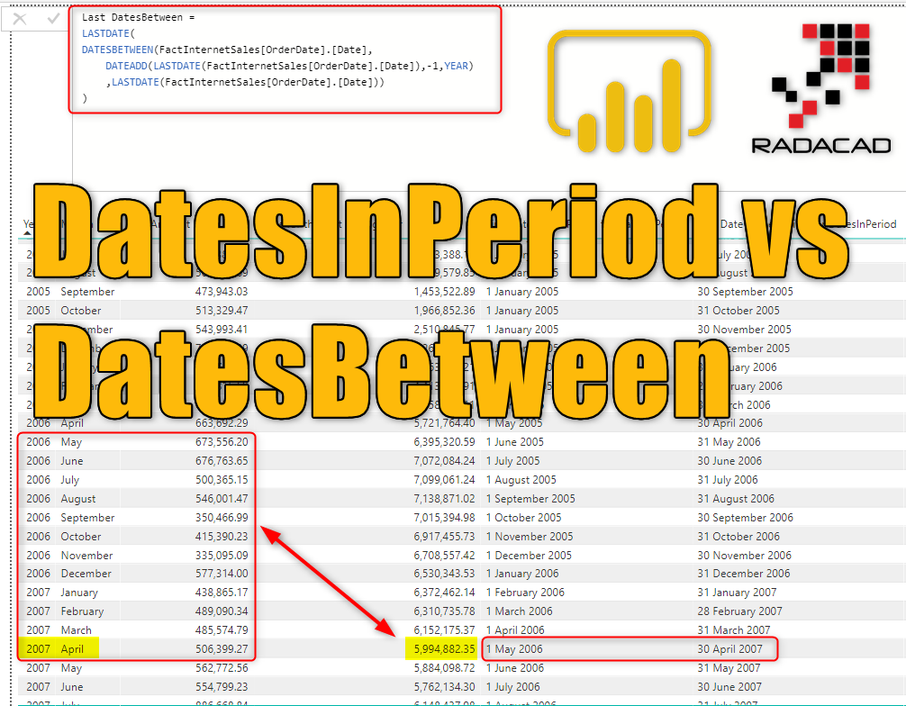 datesinperiod-vs-datesbetween-dax-time-intelligence-for-power-bi-radacad