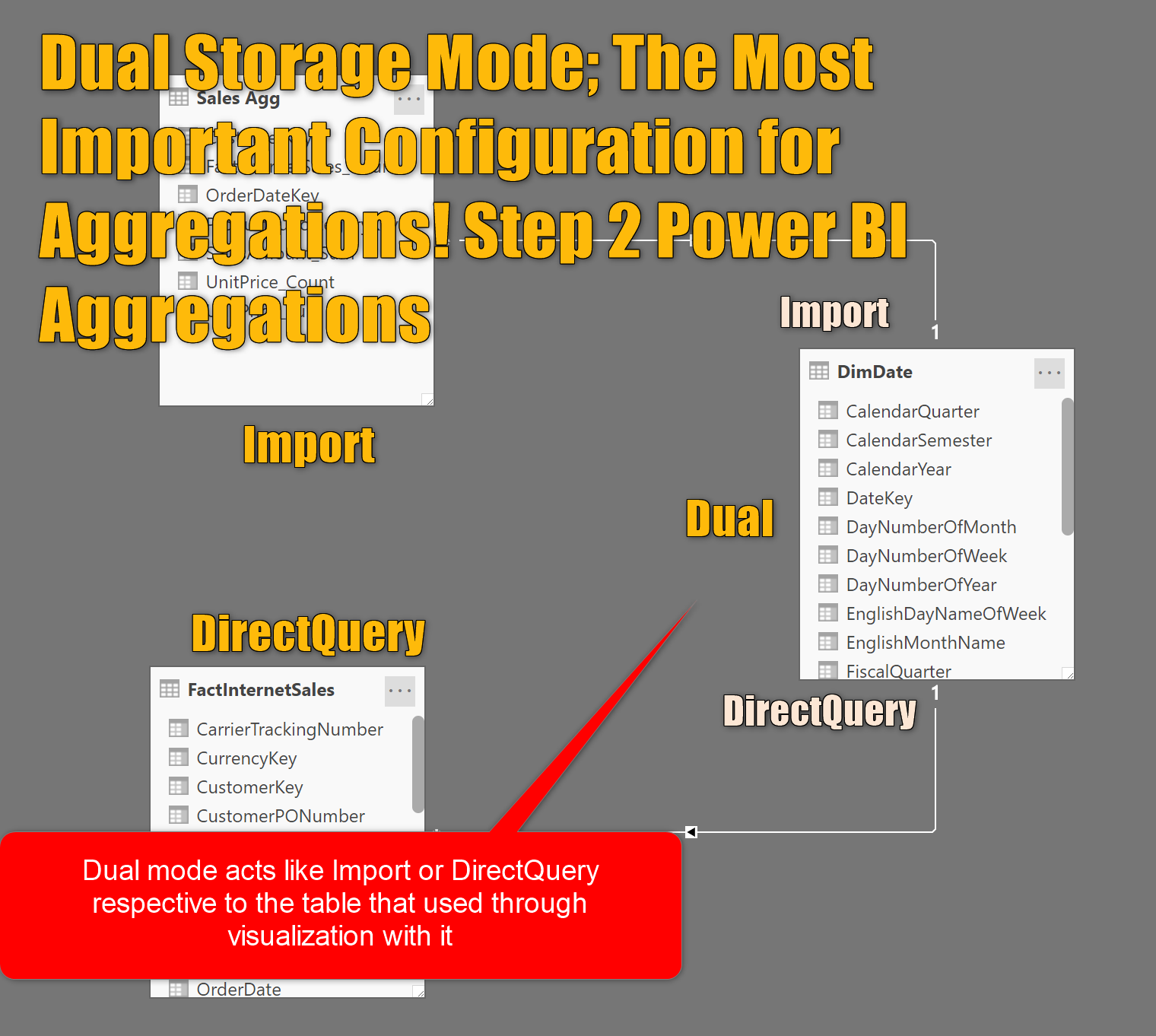 Dual Storage Mode The Most Important Configuration For Aggregations
