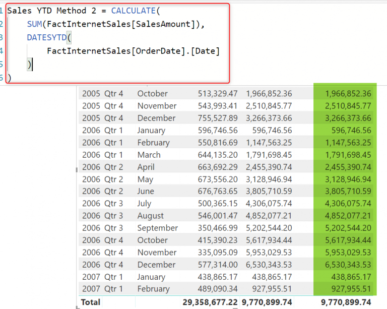 basics-of-time-intelligence-in-dax-for-power-bi-year-to-date-quarter-to-date-month-to-date