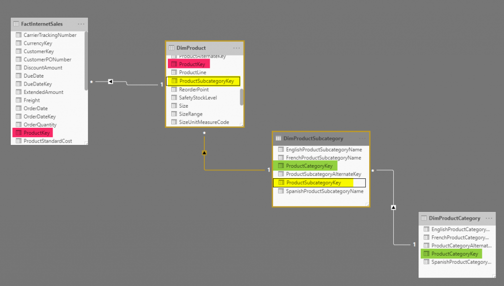 Power BI Basics Of Modeling Star Schema And How To Build It RADACAD