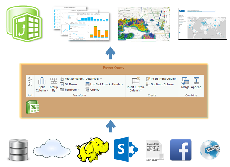 excel power query tutorial oracle