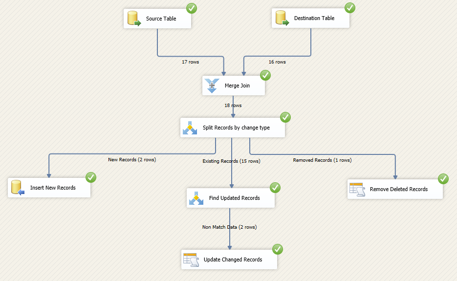 SSIS. SSIS 783. Условное разбиение SSIS. SSIS обучение.