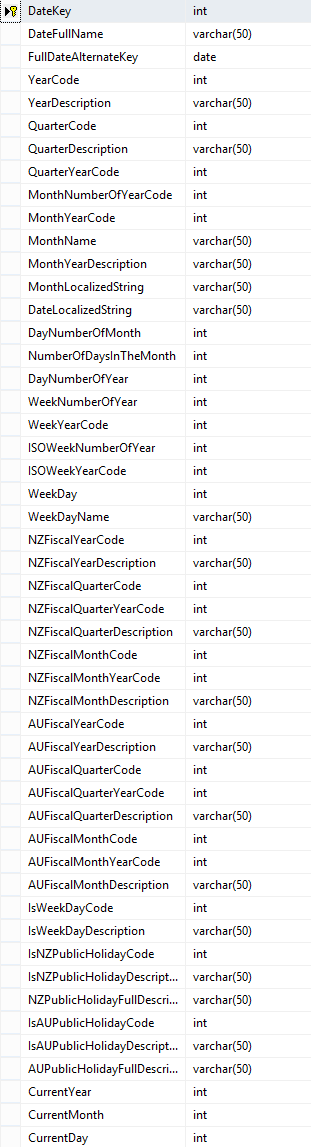 scriptcase populate date field