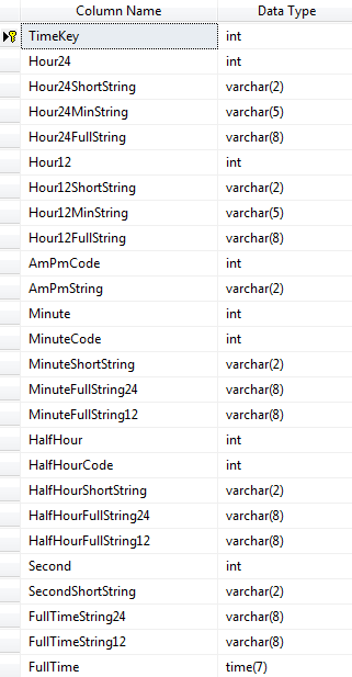 Script Creating and members for Time Dimension - RADACAD