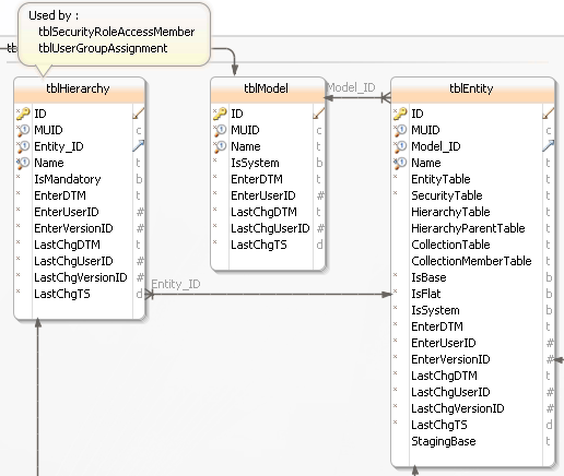 What Is Master Table In Sql Server | Brokeasshome.com