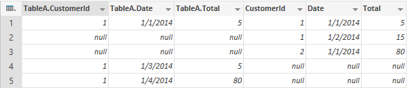 power-query-formula-language-m-table-functions-part-1-radacad