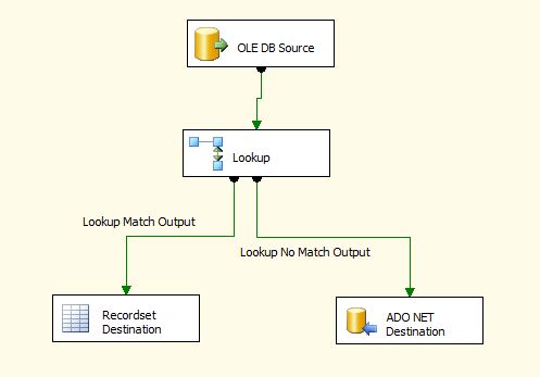 Upsert sql