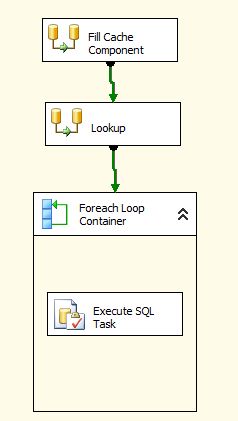 Mysql update expression