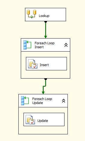 Mysql upsert