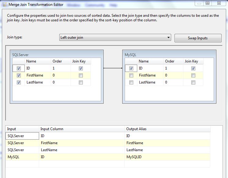 sqlite update table from another table