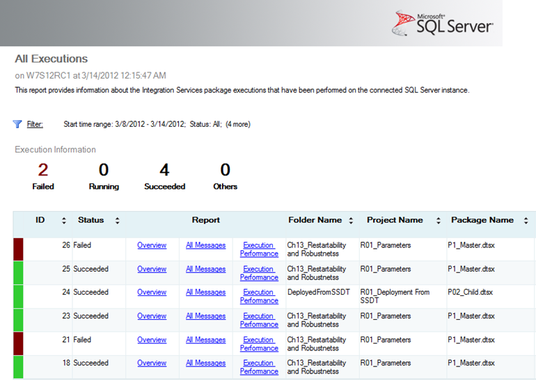 SSIS Catalog Part 1 What is the Catalog? RADACAD
