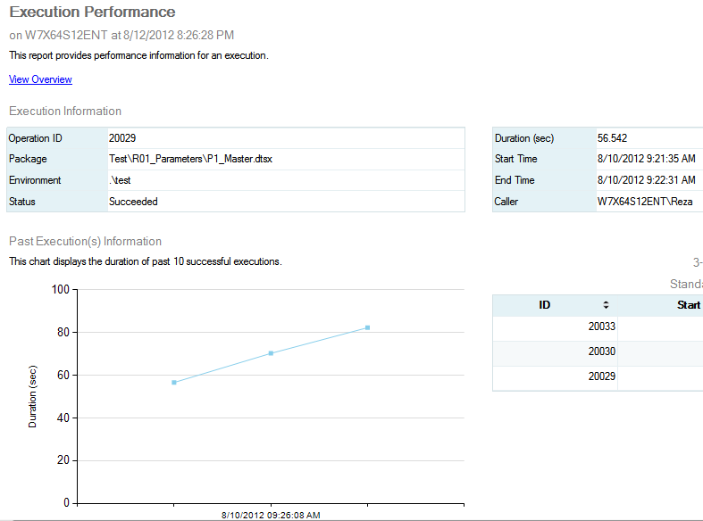 SSIS Catalog Part 5 Logging and Execution Reports RADACAD