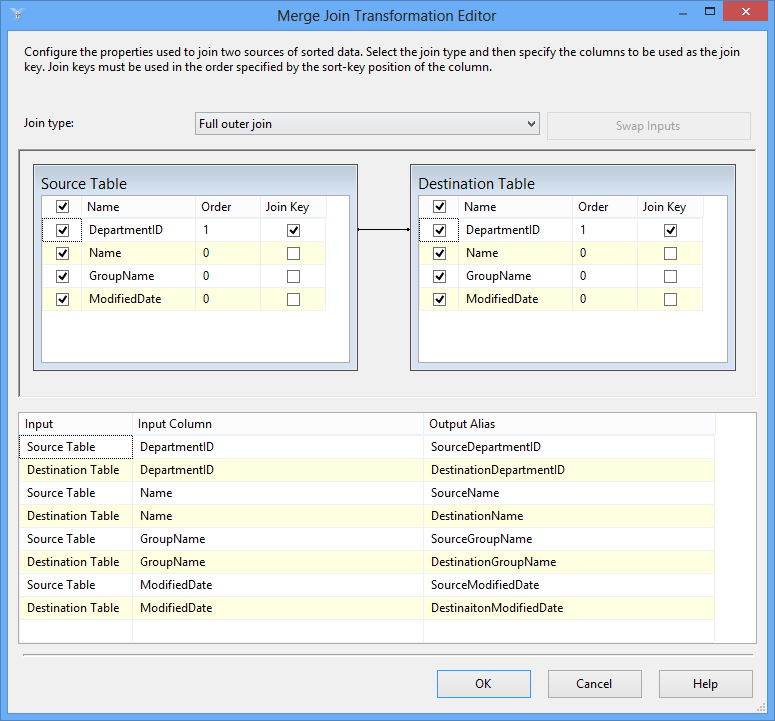 Insert, Update, and Delete Destination table with SSIS RADACAD