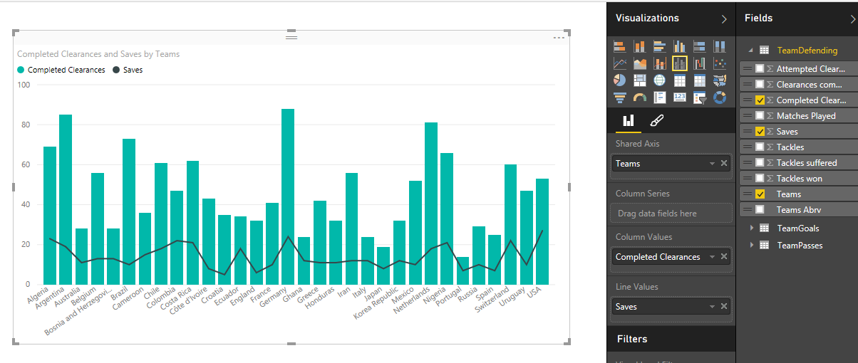 Power Bi Line And Clustered Column Chart