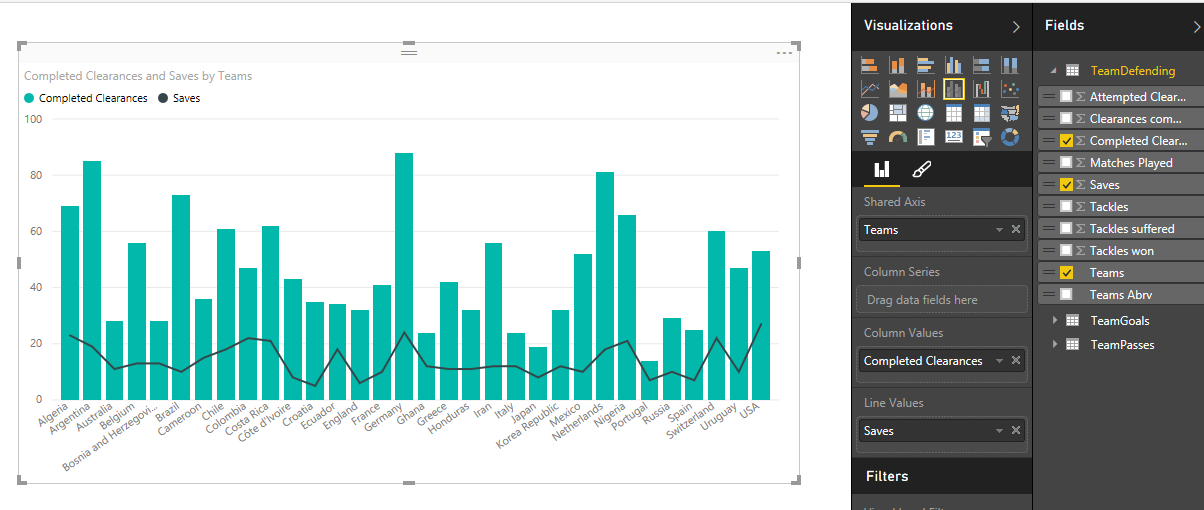 Clustered Column Chart In Power Bi