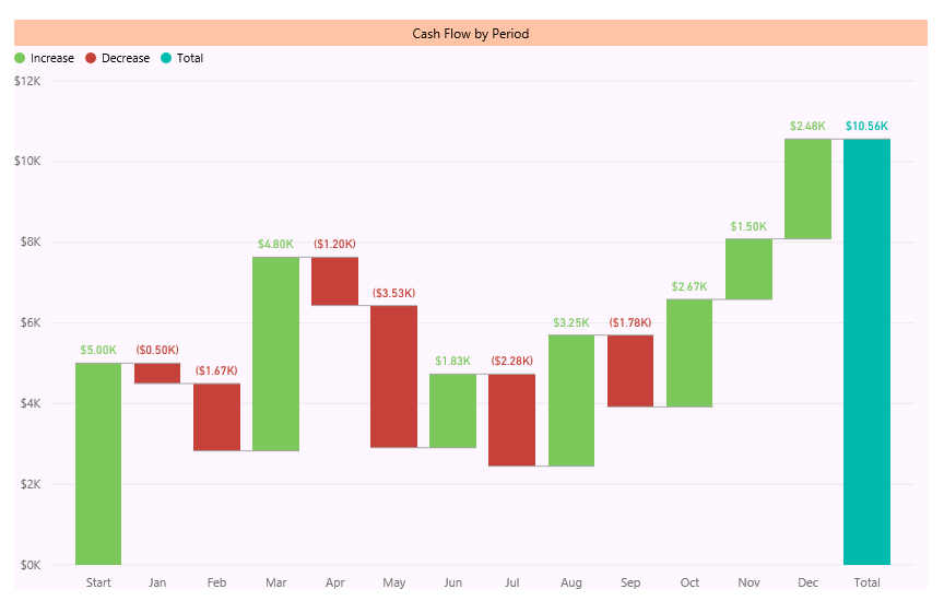 Power Bi Waterfall Chart Multiple Measures