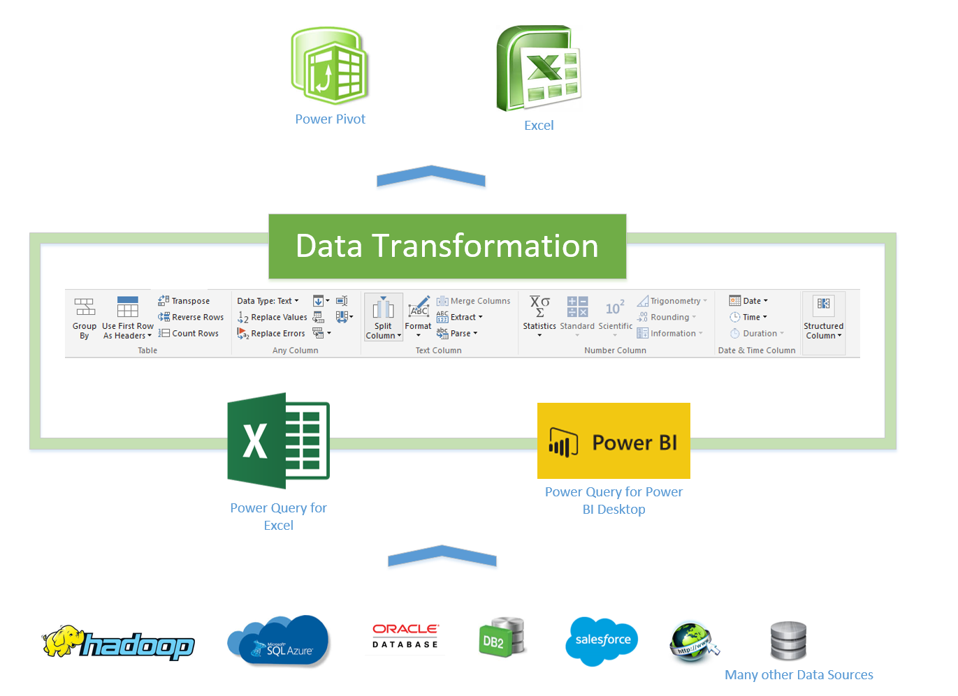 Power query что это. Power query значок. Power query и Power Pivot. Power query excel. Power query Power bi.