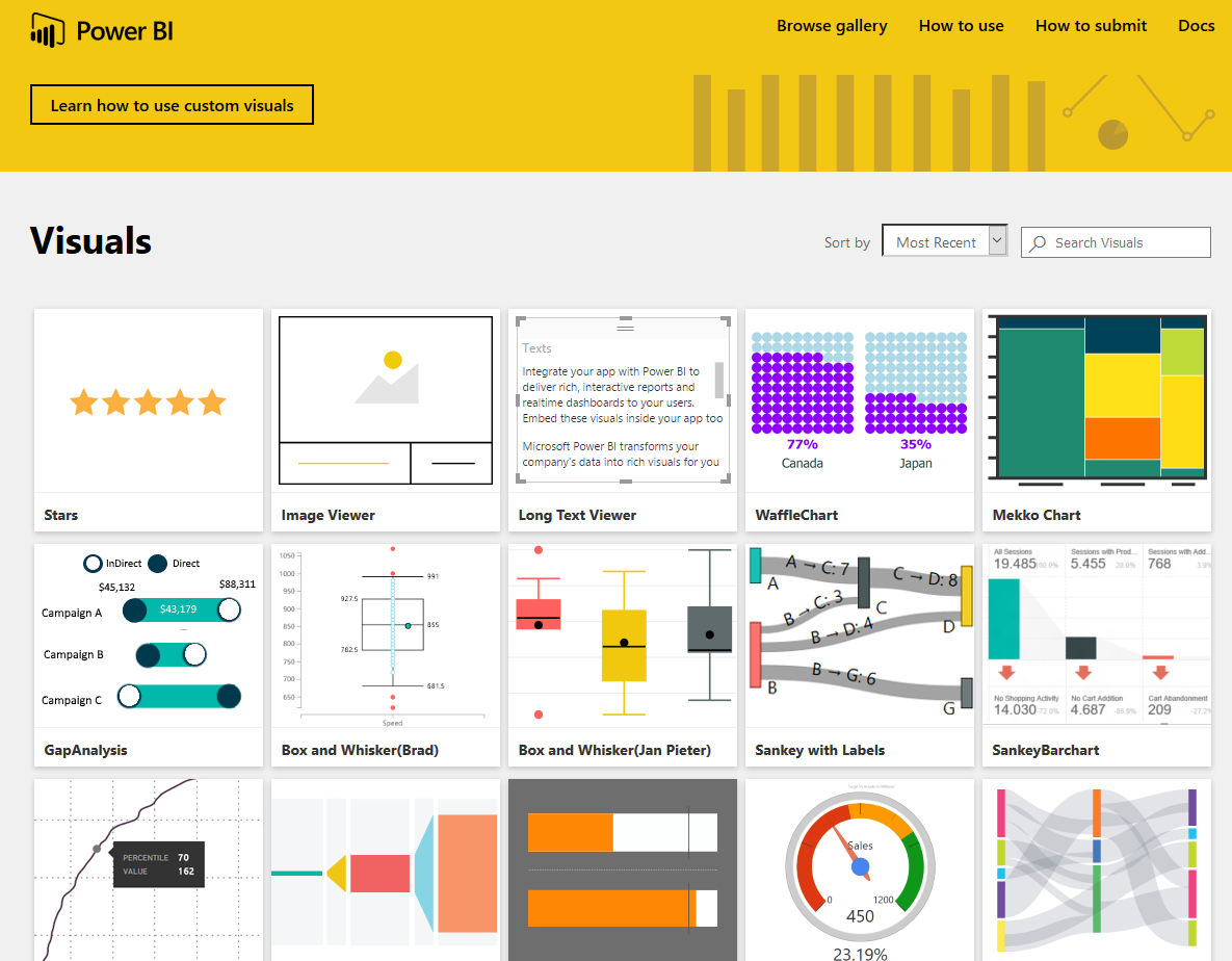 Power Bi Custom Charts