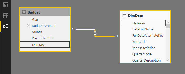 pivot table quarters in Columns  BI  with RADACAD Power Relationship Multiple