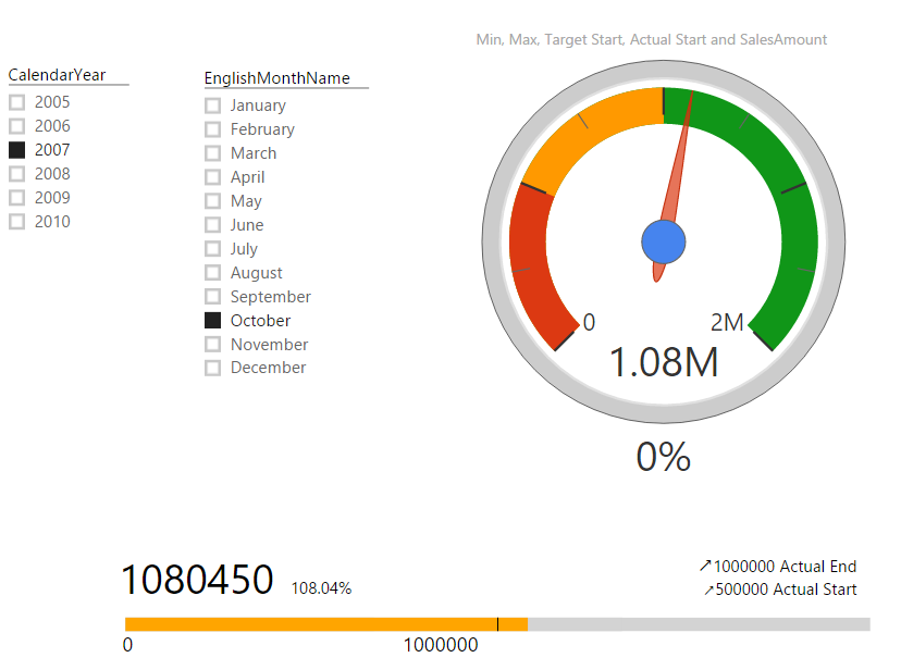 Kpis And Power Bi Visualization Aspect Radacad 9320