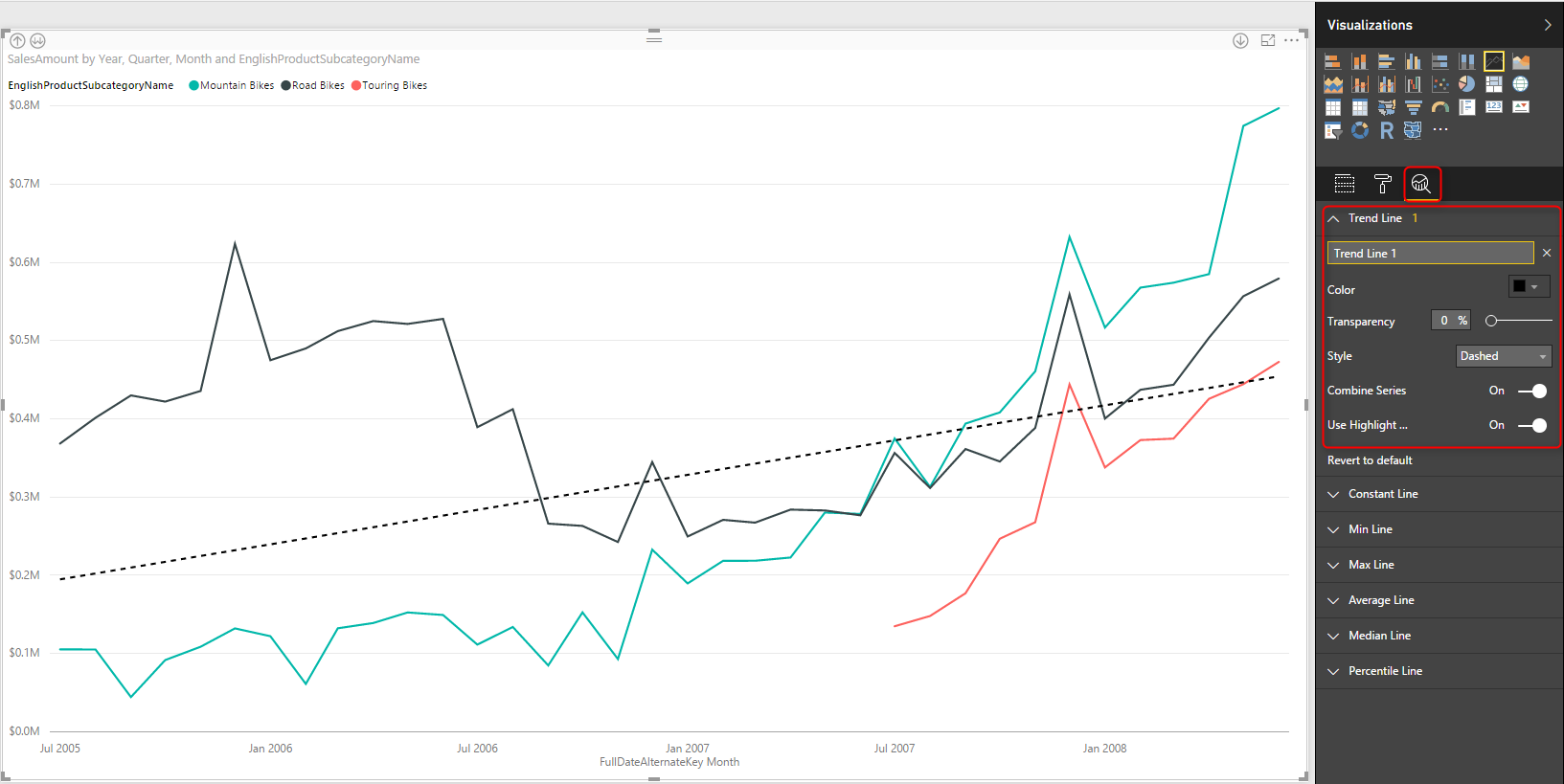 Power Bi Line Chart Multiple Lines