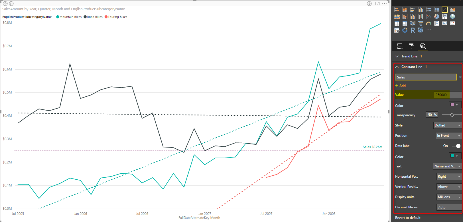 Power Bi Line Chart Multiple Lines