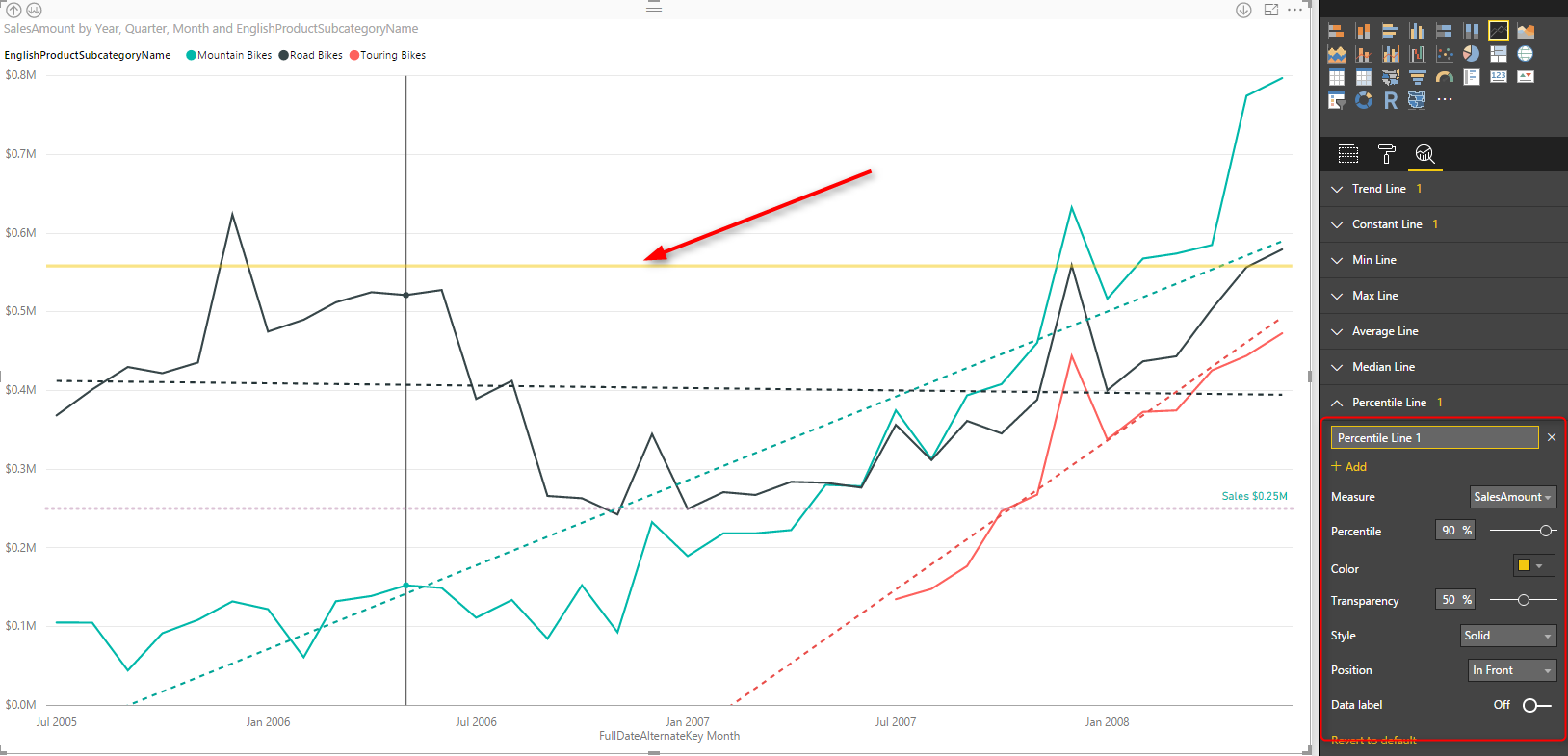 Power Bi Line Chart