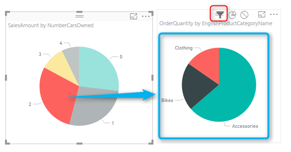 Drill Down Donut Chart Power Bi