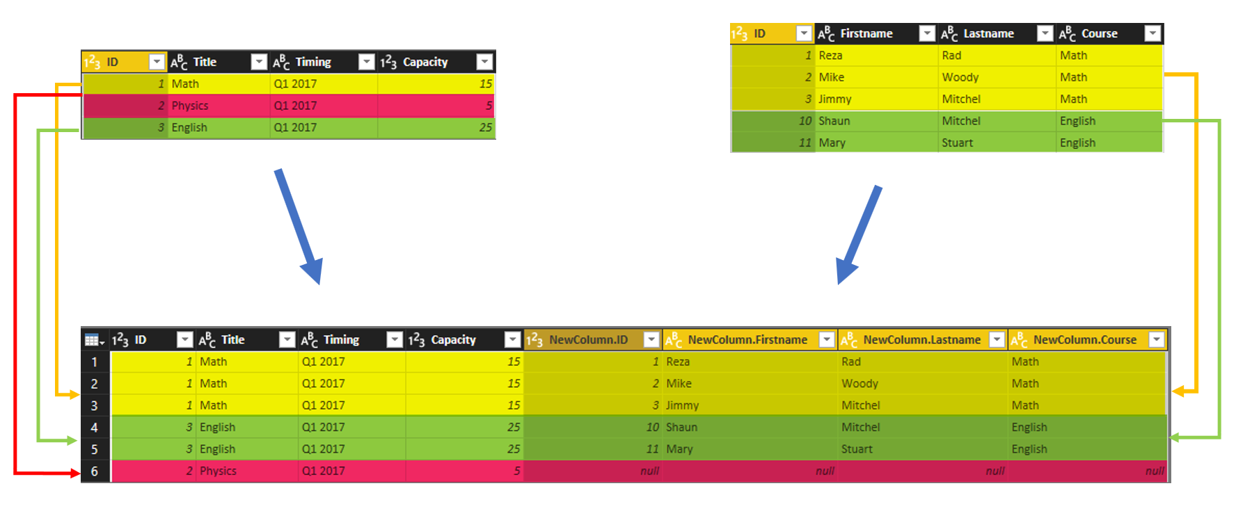 Append Vs Merge In Power BI And Power Query RADACAD