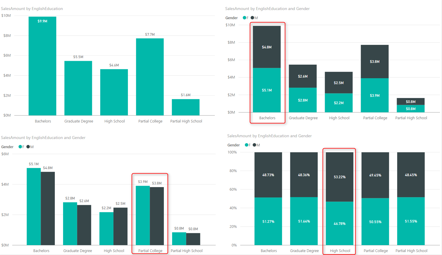 Power Bi Clustered Stacked Column Chart