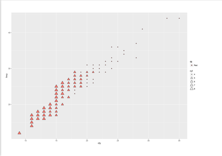 Gantt Chart Ggplot2