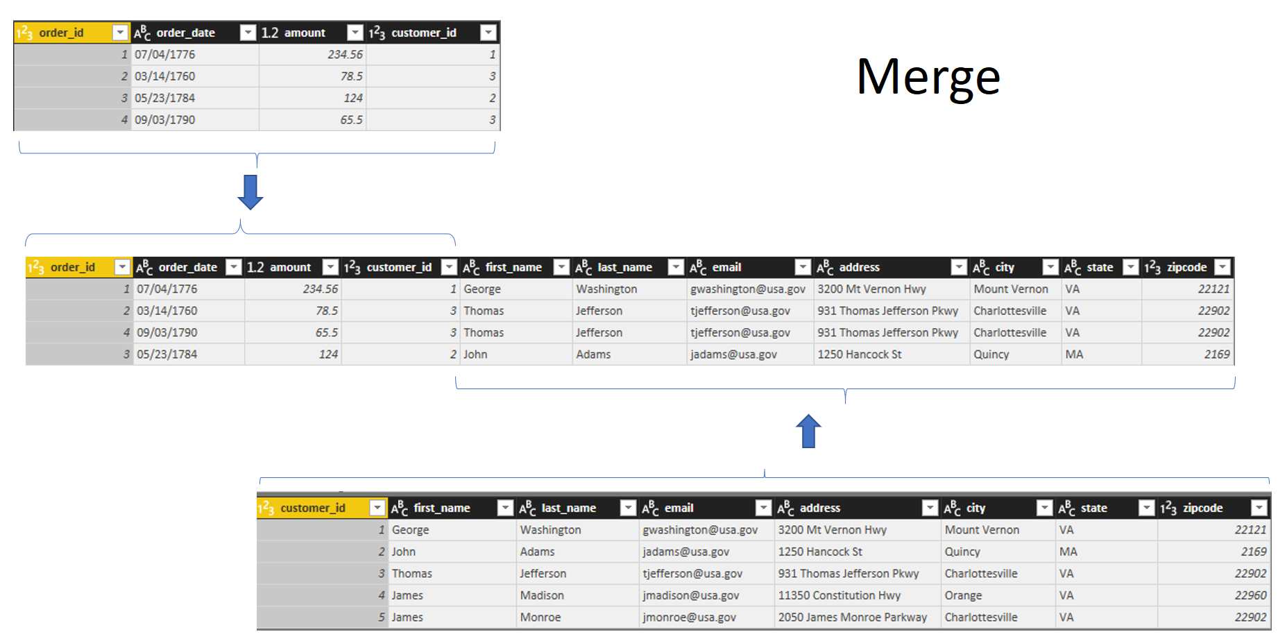 Power Bi Merge Tables Without Duplicates