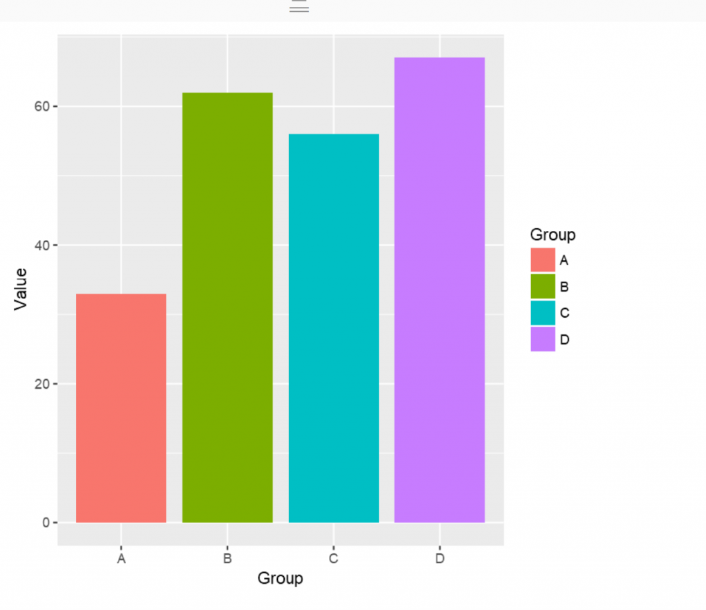 How to create Polar Charts | RADACAD