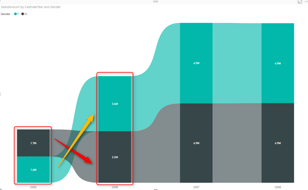 Stacked Column Chart Excel Definition