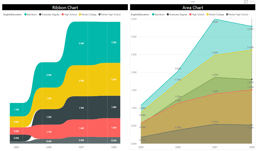 Stacked Area Chart Power Bi
