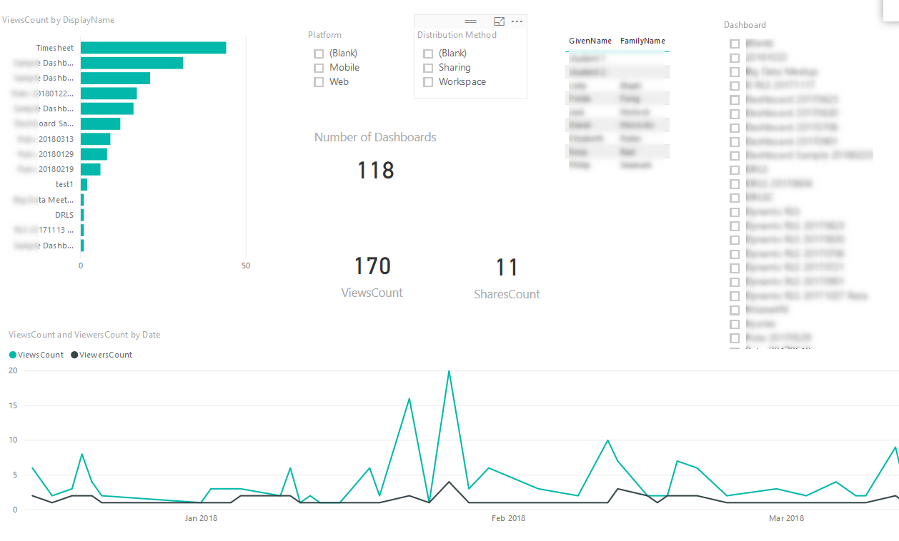 Power Bi Report Usage Metrics Api at vernatcoplino blog