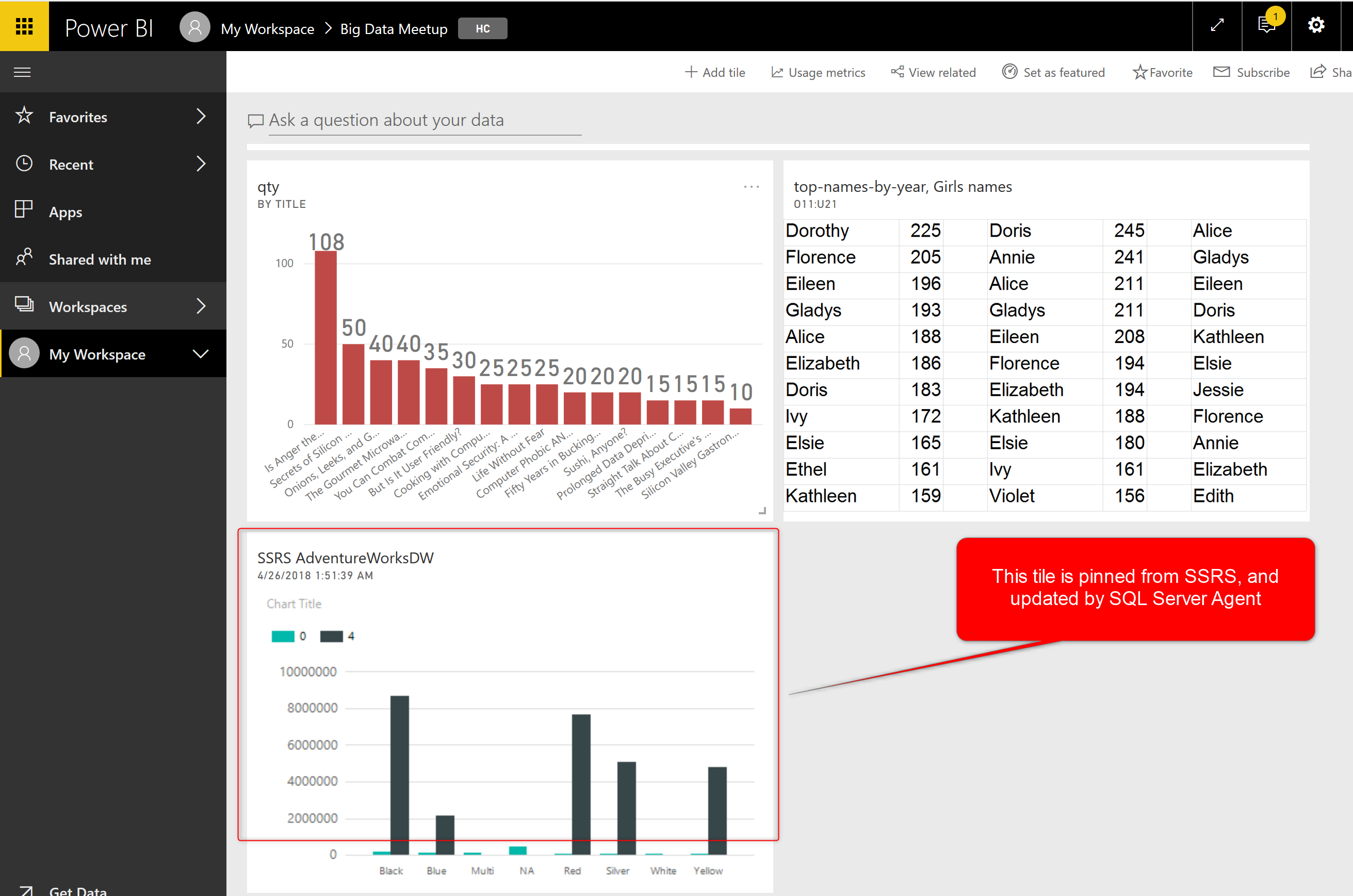 Ssrs Charts