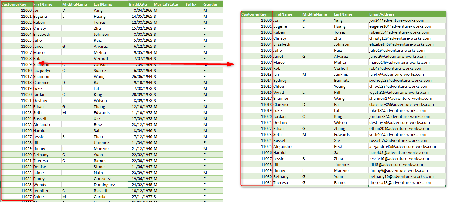 Find Mismatch Rows With Power Query In Power Bi Radacad