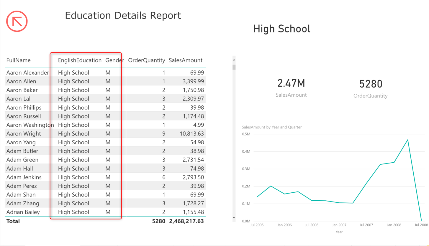 Education details