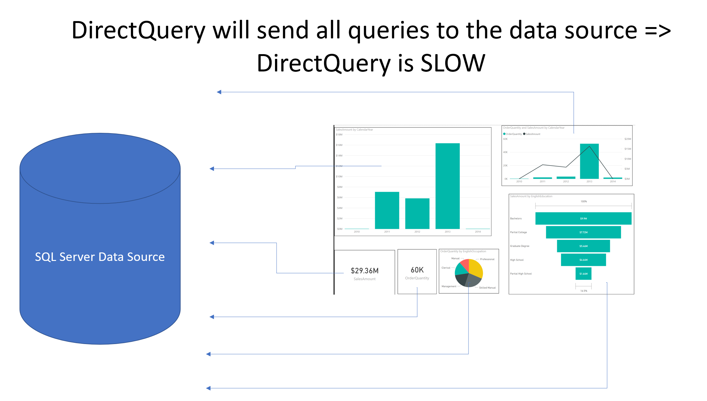 Диаграммы в power bi. Куб Power bi. Монитор Power bi для презентации на прозрачном фоне. Подключение POWERBI К API. Power bi DIRECTQUERY Security.