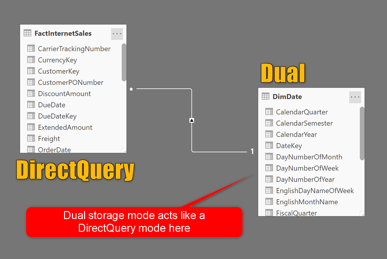 dual mode power bi